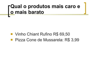 Qual o produtos mais caro e o mais barato Vinho Chiant Rufino R$ 69,50 Pizza Cone de Mussarela: R$ 3,99 