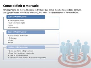 Como definir o mercado Um segmento de mercado possui indivíduos que tem a mesma necessidade comum. Ao agrupar esses indivíduos (clientes), fica mais fácil satisfazer suas necessidades. 