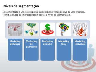 Níveis de segmentação A segmentação é um esforço para o aumento de precisão de alvo de uma empresa, com base nisso as empresas podem adotar 5 níveis de segmentação. 