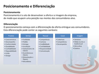 Posicionamento e Diferenciação Posicionamento Posicionamento é o ato de desenvolver a oferta e a imagem da empresa, de modo que ocupem uma posição nas mentes dos consumidores-alvo.  Diferenciação O posicionamento começa com a diferenciação da oferta entregue aos consumidores. Esta diferenciação pode conter as seguintes variáveis: 