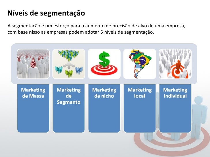 Segmentação de mercado Segmentação de mercado