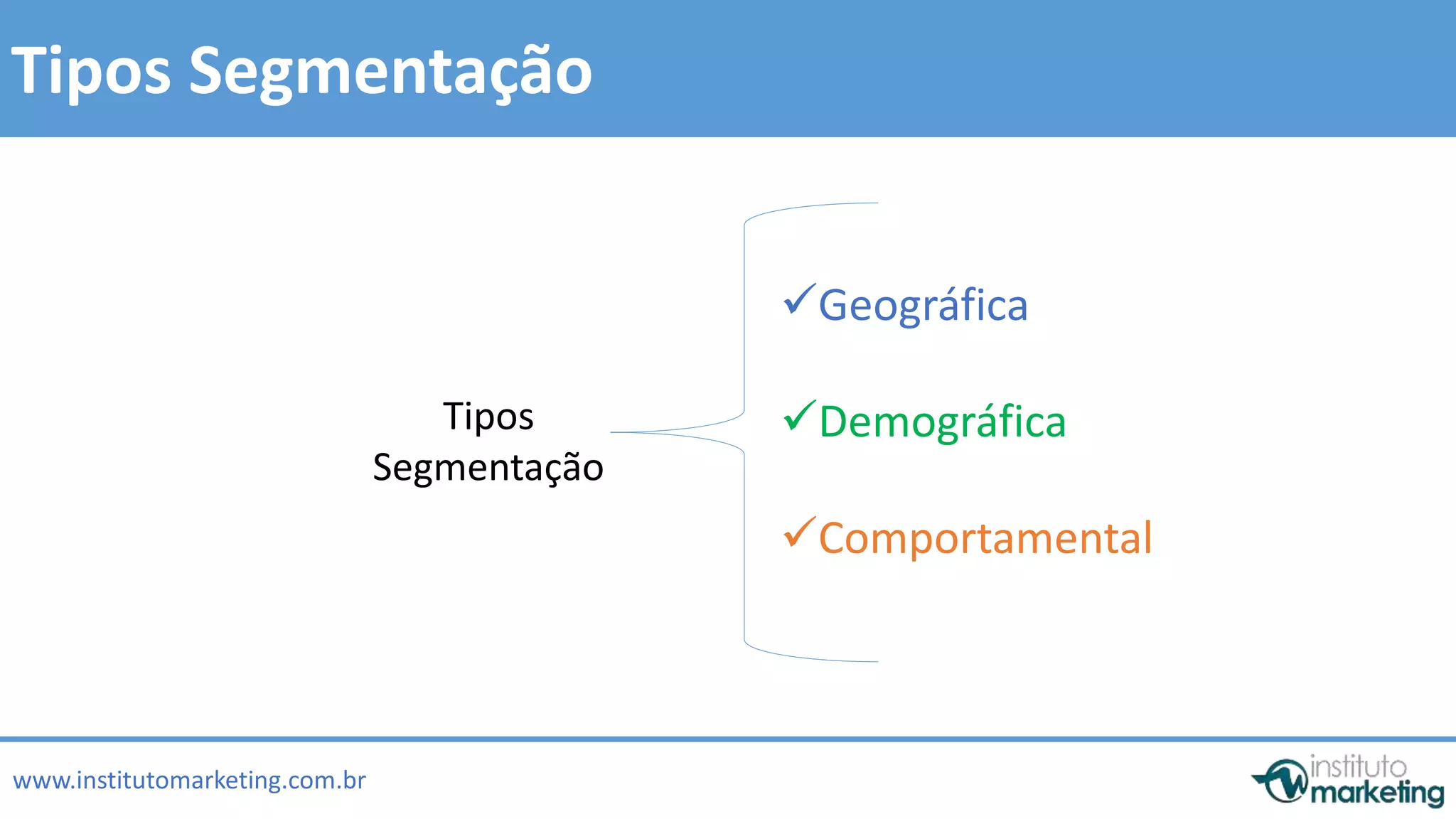 by Edson Gonçalves 
Tipos Segmentação 
www.institutomarketing.com.br 
Tipos 
Segmentação 
Geográfica 
Demográfica 
Comportamental 
 