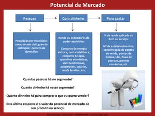 Potencial de Mercado Pessoas Com dinheiro Para gastar População por município; sexo; estado civil; grau de instrução;  número de domicílios Renda ou indicadores de poder aquisitivo: Consumo de energia elétrica, conta telefônica, consumo de água, aparelhos domésticos, eletroeletrônicos, automóveis, salários, renda familiar, etc. % de renda aplicada ao bem ou serviço: Nº de estabelecimentos, concentração de pontos de venda, pontos de ônibus, táxi, fluxo de pessoas, grandes comércios, etc. Quantas pessoas há no segmento? Quanto dinheiro há nesse segmento? Quanto dinheiro há para comprar o que eu quero vender? Esta última resposta é o valor do potencial de mercado do seu produto ou serviço. 