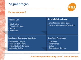Segmentação

Por que compram?


Tipos de Uso                               Sensibilidade a Preço
                                           • Orientação de Baixo Custo
 Não Usuário
 Primeiro Contato
                                           • Foco na relação Custo/Benefício
 Normal
 Heavy User



Padrões de Consumo e Aquisição             Benefícios Percebidos

• Ocasião de Compra                        •   Qualidade
• Situação da Compra                       •   Performance
• Intensidade de Consumo                   •   Status
• Aplicação do Uso                         •   Qualidade de Serviço



                           Fundamentos de Marketing – Prof. Enrico Trevisan
 