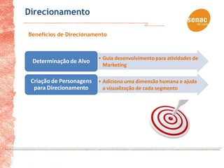 Direcionamento

Benefícios de Direcionamento



                          • Guia desenvolvimento para atividades de
 Determinação de Alvo
                            Marketing

 Criação de Personagens   • Adiciona uma dimensão humana e ajuda
  para Direcionamento       a visualização de cada segmento
 