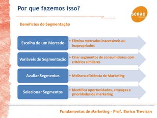 Por que fazemos isso?

Benefícios de Segmentação



                           • Elimina mercados inacessíveis ou
 Escolha de um Mercado
                             inapropriados

                           • Criar segmentos de consumidores com
Variáveis de Segmentação
                             critérios similares


   Avaliar Segmentos       • Melhora eficiência de Marketing


                           • Identifica oportunidades, ameaças e
 Selecionar Segmentos        prioridades de marketing



                       Fundamentos de Marketing – Prof. Enrico Trevisan
 