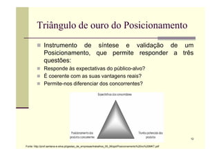 Triângulo de ouro do Posicionamento
 Instrumento de síntese e validação de um
Posicionamento, que permite responder a três
questões:
 Responde às expectativas do público-alvo?
 É coerente com as suas vantagens reais?
12
 É coerente com as suas vantagens reais?
 Permite-nos diferenciar dos concorrentes?
Fonte: http://prof.santana-e-silva.pt/gestao_de_empresas/trabalhos_05_06/ppt/Posicionamento%20no%20MKT.pdf
 