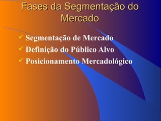 Fases da Segmentação do Mercado Segmentação de Mercado Definição do Público Alvo Posicionamento Mercadológico 