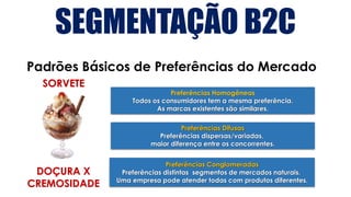 SEGMENTAÇÃO B2C
Padrões Básicos de Preferências do Mercado
Preferências Homogêneas
Todos os consumidores tem a mesma preferência.
As marcas existentes são similares.
Preferências Difusas
Preferências dispersas/variadas,
maior diferença entre os concorrentes.
Preferências Conglomeradas
Preferências distintas segmentos de mercados naturais.
Uma empresa pode atender todas com produtos diferentes.
SORVETE
DOÇURA X
CREMOSIDADE
 