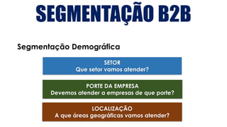 SEGMENTAÇÃO B2B
Segmentação Demográfica
SETOR
Que setor vamos atender?
PORTE DA EMPRESA
Devemos atender a empresas de que porte?
LOCALIZAÇÃO
A que áreas geográficas vamos atender?
 