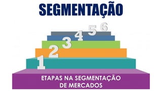 SEGMENTAÇÃO
ETAPAS NA SEGMENTAÇÃO
DE MERCADOS
 