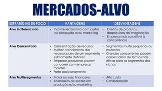 MERCADOS-ALVO
ESTRATÉGIAS DE FOCO VANTAGENS DESVANTAGENS
Alvo Indiferenciado • Possível economia com custos
de produção e/ou marketing
• Ofertas de produtos
desprovidas de imaginação
• Empresa mais suscetível à
concorrência
Alvo Concentrado • Concentração de recursos
• Melhor atendimento das
necessidades de um segmento
estritamente definido
• Empresas pequenas podem
concorrer com empresas
maiores
• Forte posicionamento
• Segmentos muito pequenos ou
mutantes
• Grandes concorrentes podem
comercializar de forma mais
eficaz para os segmentos dos
nichos
Alvo Multissegmentos • Maior sucesso financeiro
• Economias de escala em
produção e/ou marketing
• Alto custo
• Canibalização
 