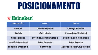 POSICIONAMENTO
DIMENSÃO ATUAL META
Produto Cerveja Especial Cerveja Especial
Usuário Meia Idade Jovem (espírito/físico)
Personalidade Divertida, Bem Humorada Divertida, Bem Humorada
Benefício Funcional Sabor Superior Sabor Superior
Benefício Emocional (nenhuma) Aceitação pelo Grupo Social
 