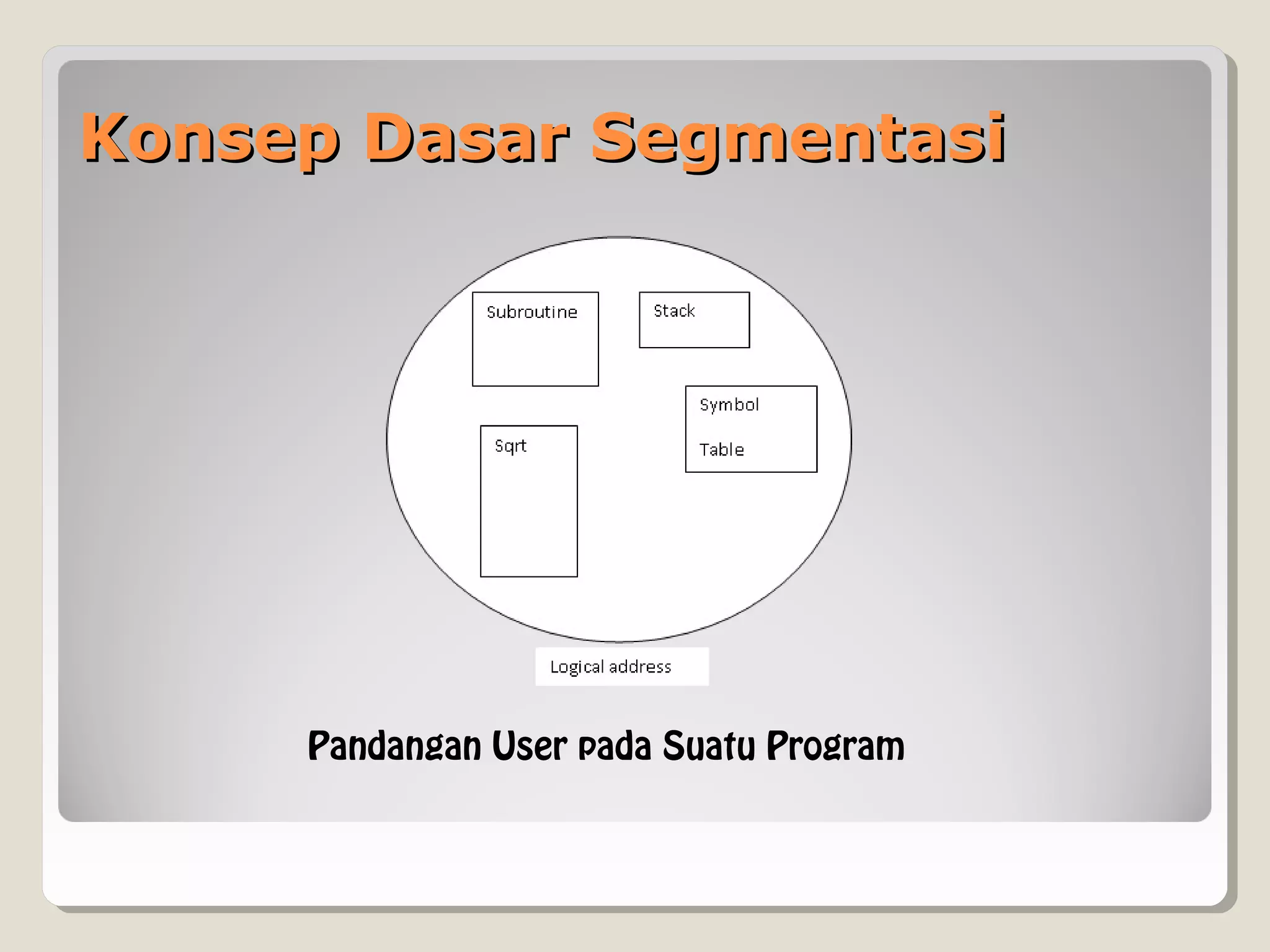 Konsep Dasar SegmentasiKonsep Dasar Segmentasi
Pandangan User pada Suatu Program
 