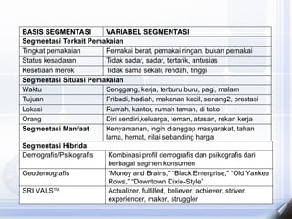 BASIS SEGMENTASI
BASIS SEGMENTASI VARIABEL SEGMENTASI
VARIABEL SEGMENTASI
Segmentasi Terkait Pemakaian
Kesetiaan merek
Status kesadaran
Tingkat pemakaian Pemakai berat, pemakai ringan, bukan pemakai
Tidak sadar, sadar, tertarik, antusias
Tidak sama sekali, rendah, tinggi
Segmentasi Situasi Pemakaian
Lokasi
Tujuan
Waktu Senggang, kerja, terburu buru, pagi, malam
Pribadi, hadiah, makanan kecil, senang2, prestasi
Rumah, kantor, rumah teman, di toko
Orang Diri sendiri,keluarga, teman, atasan, rekan kerja
Segmentasi Manfaat Kenyamanan, ingin dianggap masyarakat, tahan
lama, hemat, nilai sebanding harga
Geodemografis “Money and Brains,” “Black Enterprise,” “Old Yankee
Rows,” “Downtown Dixie-Style”
Demografis/Psikografis Kombinasi profil demografis dan psikografis dari
berbagai segmen konsumen
SRI VALSTM
Actualizer, fulfilled, believer, achiever, striver,
experiencer, maker, struggler
Segmentasi Hibrida
 