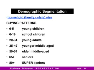 Demographic Segmentation household (family - style) size BUYING PATTERNS 0-5 young children 6-19 school children 20-34 young adults 35-49 younger middle-aged 50-64 older middle-aged 65+ seniors 80+  SUPER seniors 