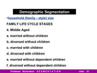 Demographic Segmentation household (family - style) size FAMILY LIFE CYCLE STAGES 4. Middle Aged a. married without children b. divorced without children c. married with children d. divorced with children e. married without dependent children f. divorced without dependent children 