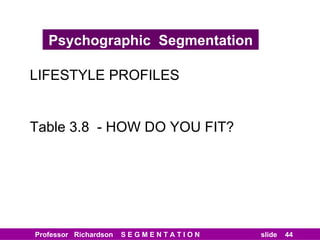 Psychographic  Segmentation LIFESTYLE PROFILES Table 3.8  - HOW DO YOU FIT? 