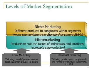 Segmentation Subgroups Segmentation | PPT