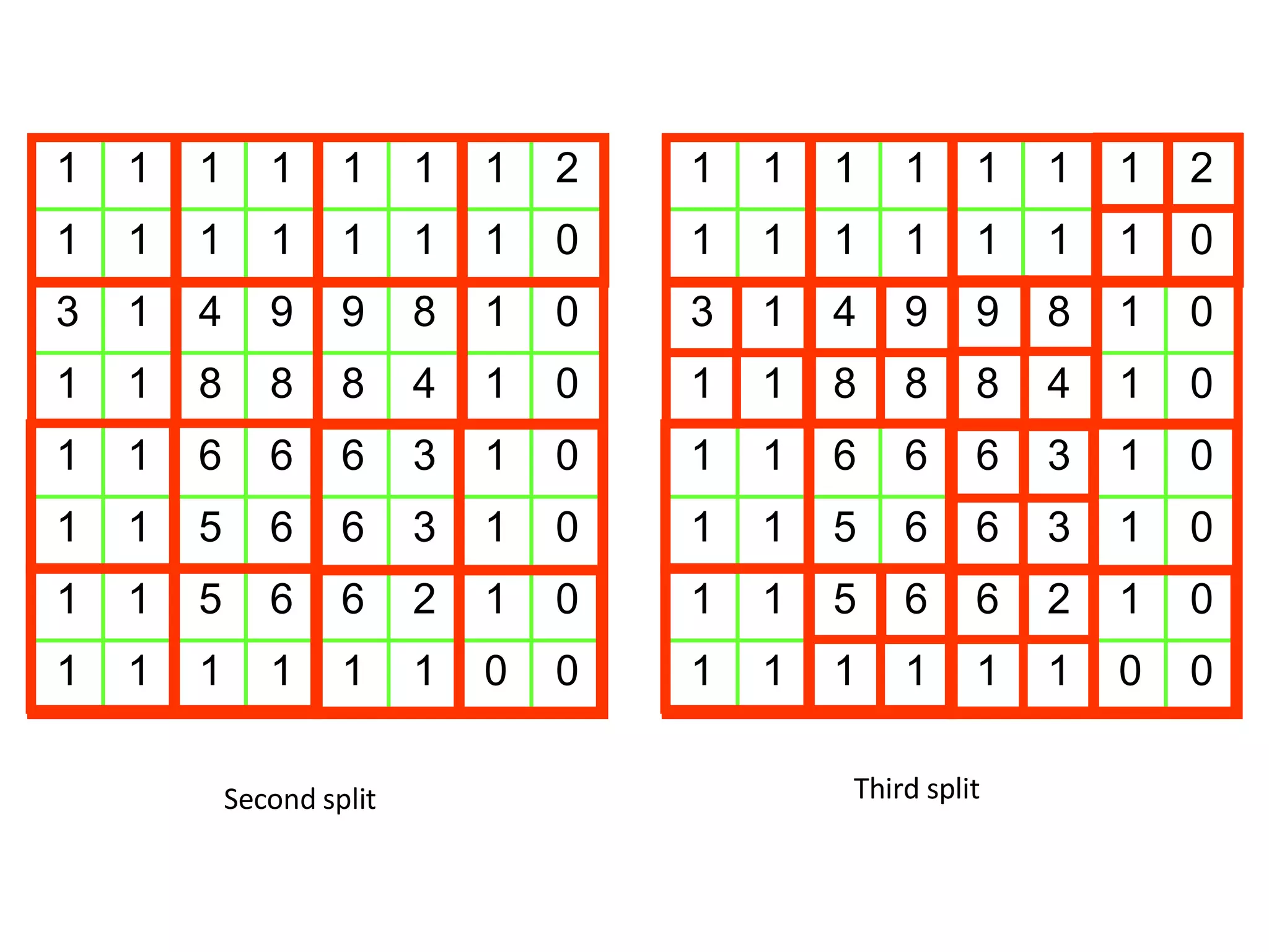 Second split Third split 1 1 1 1 1 1 1 2 1 1 1 1 1 1 1 0 3 1 4 9 9 8 1 0 1 1 8 8 8 4 1 0 1 1 6 6 6 3 1 0 1 1 5 6 6 3 1 0 1 1 5 6 6 2 1 0 1 1 1 1 1 1 0 0 1 1 1 1 1 1 1 2 1 1 1 1 1 1 1 0 3 1 4 9 9 8 1 0 1 1 8 8 8 4 1 0 1 1 6 6 6 3 1 0 1 1 5 6 6 3 1 0 1 1 5 6 6 2 1 0 1 1 1 1 1 1 0 0 