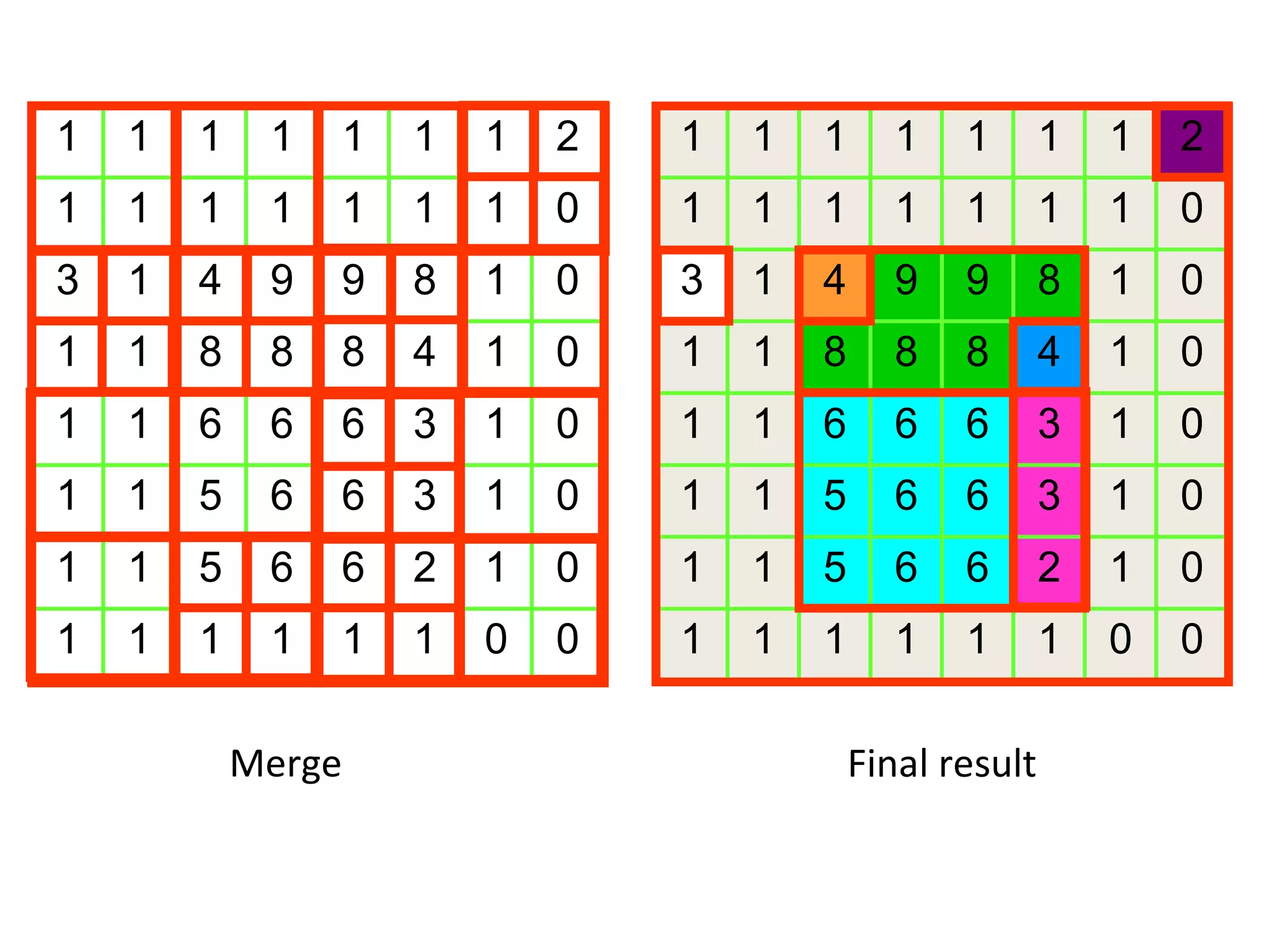 Merge Final result 1 1 1 1 1 1 1 2 1 1 1 1 1 1 1 0 3 1 4 9 9 8 1 0 1 1 8 8 8 4 1 0 1 1 6 6 6 3 1 0 1 1 5 6 6 3 1 0 1 1 5 6 6 2 1 0 1 1 1 1 1 1 0 0 1 1 1 1 1 1 1 2 1 1 1 1 1 1 1 0 3 1 4 9 9 8 1 0 1 1 8 8 8 4 1 0 1 1 6 6 6 3 1 0 1 1 5 6 6 3 1 0 1 1 5 6 6 2 1 0 1 1 1 1 1 1 0 0 