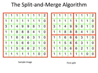 The Split-and-Merge Algorithm Sample image First split  1 1 1 1 1 1 1 2 1 1 1 1 1 1 1 0 3 1 4 9 9 8 1 0 1 1 8 8 8 4 1 0 1 1 6 6 6 3 1 0 1 1 5 6 6 3 1 0 1 1 5 6 6 2 1 0 1 1 1 1 1 1 0 0 1 1 1 1 1 1 1 2 1 1 1 1 1 1 1 0 3 1 4 9 9 8 1 0 1 1 8 8 8 4 1 0 1 1 6 6 6 3 1 0 1 1 5 6 6 3 1 0 1 1 5 6 6 2 1 0 1 1 1 1 1 1 0 0 