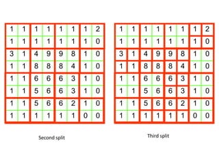 Second split Third split 1 1 1 1 1 1 1 2 1 1 1 1 1 1 1 0 3 1 4 9 9 8 1 0 1 1 8 8 8 4 1 0 1 1 6 6 6 3 1 0 1 1 5 6 6 3 1 0 1 1 5 6 6 2 1 0 1 1 1 1 1 1 0 0 1 1 1 1 1 1 1 2 1 1 1 1 1 1 1 0 3 1 4 9 9 8 1 0 1 1 8 8 8 4 1 0 1 1 6 6 6 3 1 0 1 1 5 6 6 3 1 0 1 1 5 6 6 2 1 0 1 1 1 1 1 1 0 0 