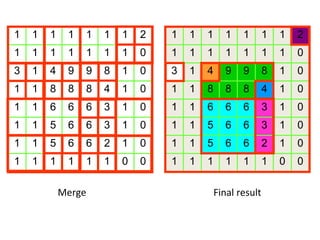 Merge Final result 1 1 1 1 1 1 1 2 1 1 1 1 1 1 1 0 3 1 4 9 9 8 1 0 1 1 8 8 8 4 1 0 1 1 6 6 6 3 1 0 1 1 5 6 6 3 1 0 1 1 5 6 6 2 1 0 1 1 1 1 1 1 0 0 1 1 1 1 1 1 1 2 1 1 1 1 1 1 1 0 3 1 4 9 9 8 1 0 1 1 8 8 8 4 1 0 1 1 6 6 6 3 1 0 1 1 5 6 6 3 1 0 1 1 5 6 6 2 1 0 1 1 1 1 1 1 0 0 