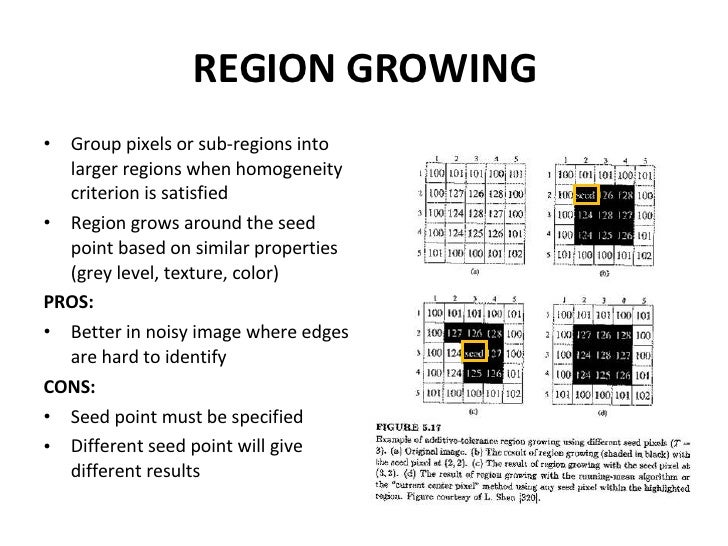 Segmentation Segmentation