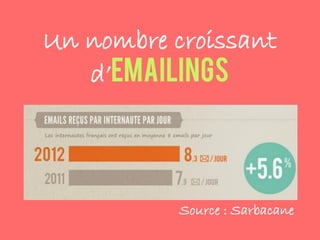 Un nombre croissant
d’emailings
Source : Sarbacane