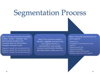 Segmentation Process
Step 1: Group consumers according
to their “needs”, “benefits” they
seek from the product and
occasions they use the product.
Example, shampoo users:
•Segment 1: people who care about hair loss
•Segment 2: people who care about hair smell
•Segment 3: people who care about hair style
Step 2: Do a persona analysis.
Identify a typical consumer from
each segment based on
demographics (age, gender,
location) and lifestyles (hobbies,
spending habits, media use, etc.).
Step 3: Asses the attractiveness of
each segment
•Segment size
•Availability of the alternatives for the
segment
•Segment growth rate
•Segment profitability
•Segment match with the brand
•Strategic importance of the segment
 