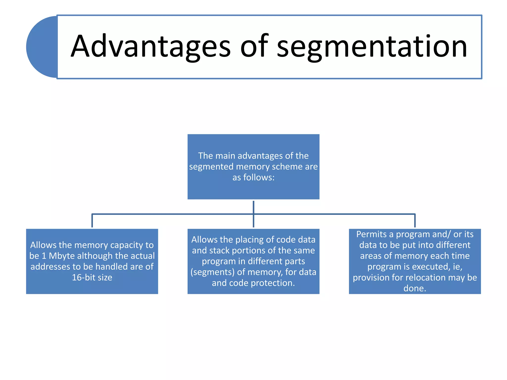 Advantages of segmentation
The main advantages of the
segmented memory scheme are
as follows:
Allows the memory capacity to
be 1 Mbyte although the actual
addresses to be handled are of
16-bit size
Allows the placing of code data
and stack portions of the same
program in different parts
(segments) of memory, for data
and code protection.
Permits a program and/ or its
data to be put into different
areas of memory each time
program is executed, ie,
provision for relocation may be
done.
 