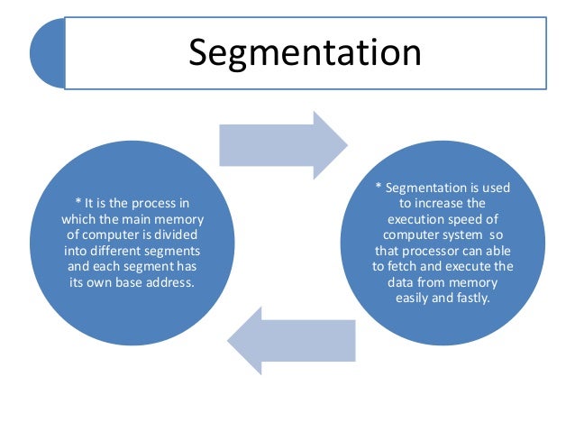Memory Segmentation of 8086