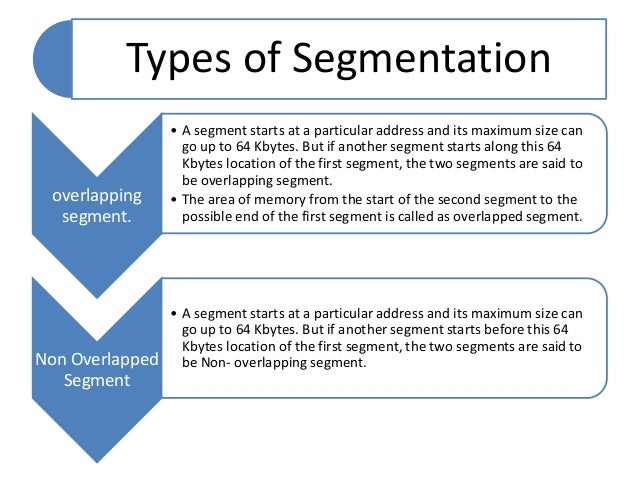 Memory segmentation of 8086