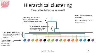 MK99 – Big Data 9 
Hierarchical clustering (here, with a bottom-up approach) 
1. All car drivers Their colors represent th...