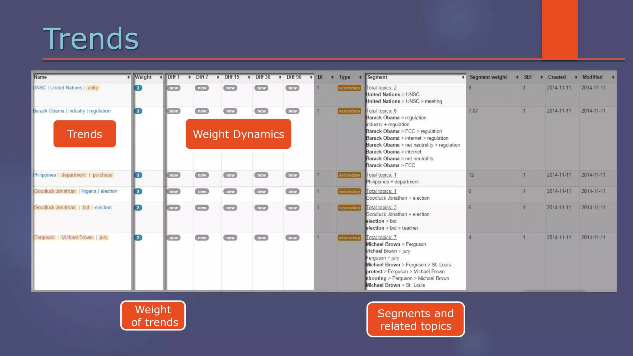 Trends
Weight
of trends
Segments and
related topics
Trends Weight Dynamics
 
