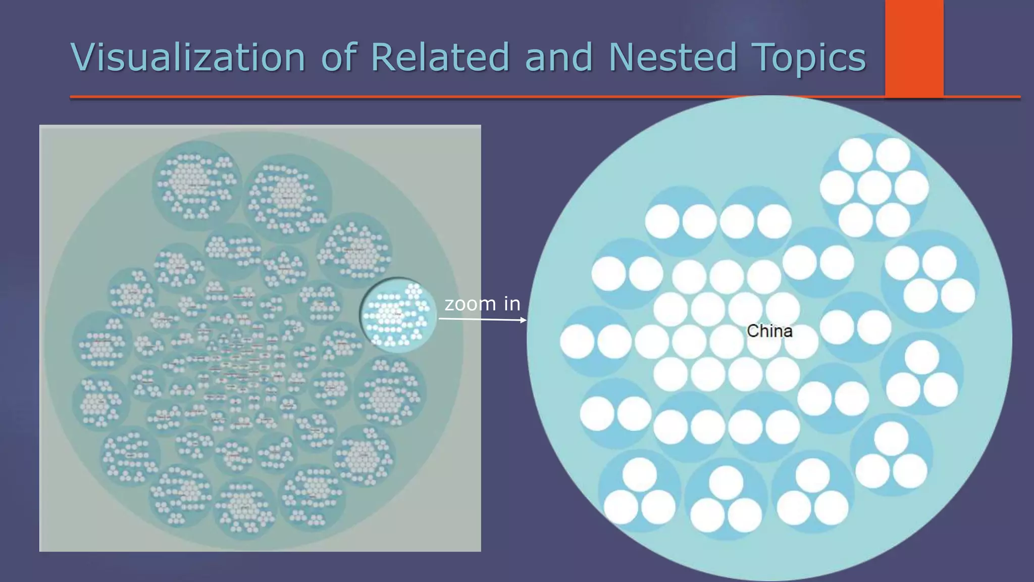 Visualization of Related and Nested Topics
zoom in
 