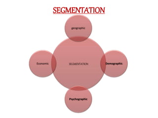 red bull target market segmentation