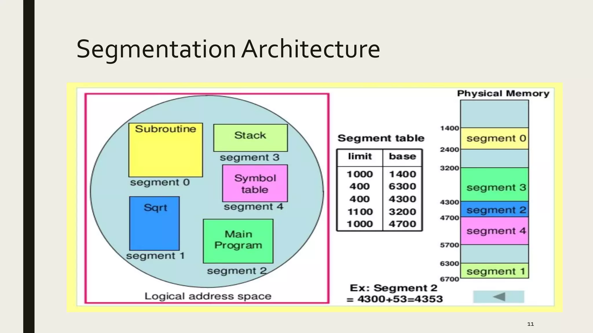 SegmentationArchitecture
11
 