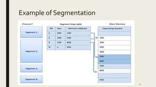 Segmentation | PPTX