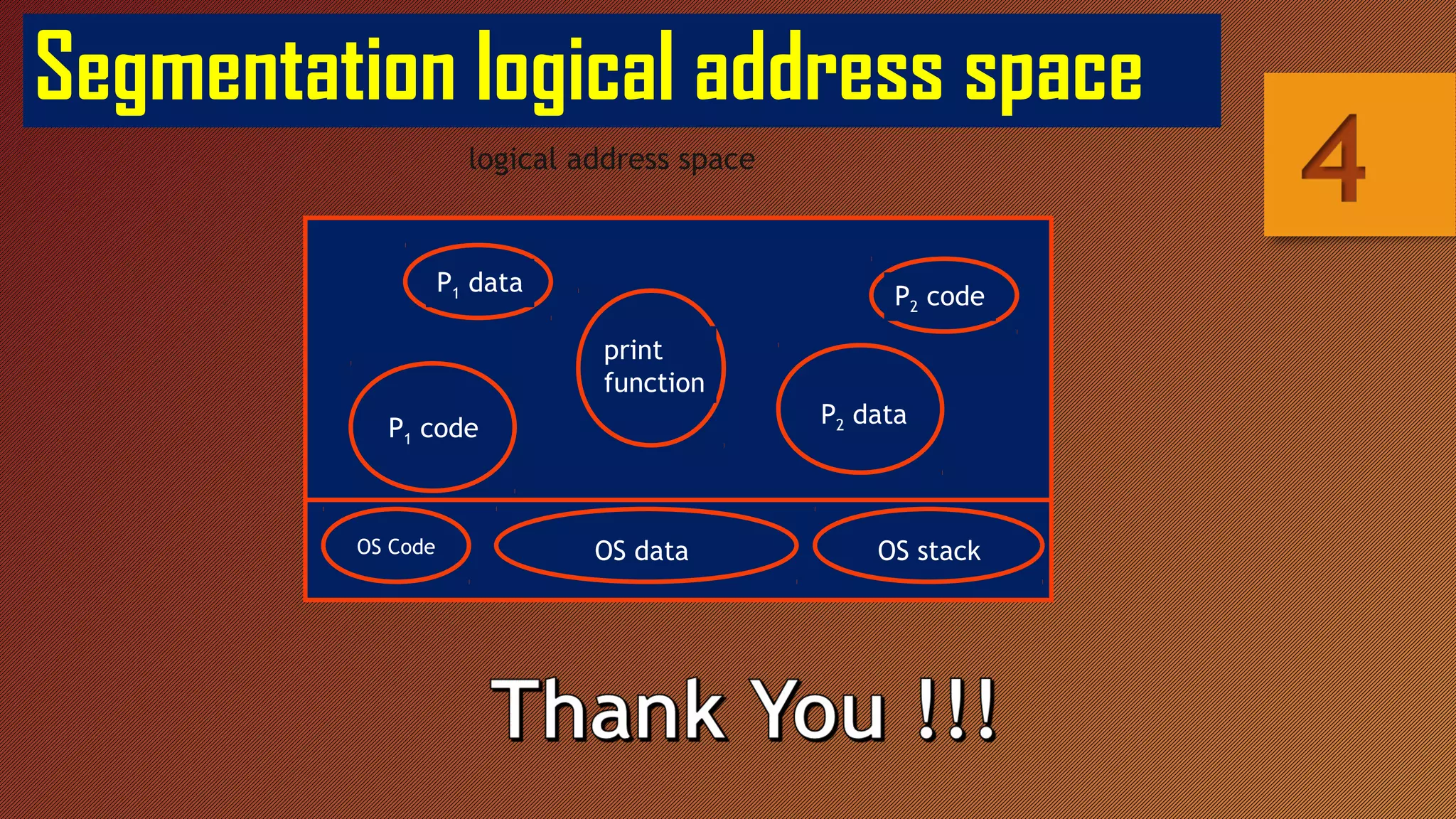 Segmentation logical address space
logical address space
OS Code OS data OS stack
P1 data
P1 code
print
function
P2 code
P2 data
 