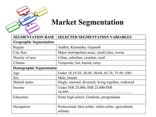 Segmentation | PPT