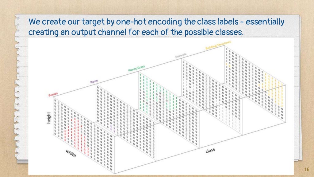 Introduction to Segmentation in Computer vision