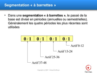 Segmentation  « à barrettes » Dans une  segmentation  « à barrettes » , le passé de la base est divisé en périodes (annuelles ou semestrielles). Généralement les quatre périodes les plus récentes sont utilisées 0  /  1 0  /  1 0  /  1 0  /  1 Actif 0-12 Actif 13-24 Actif 25-36 Actif 37-48 