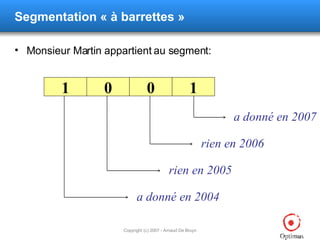 Segmentation  « à barrettes » Monsieur Martin appartient au segment: a donné en 2007 rien en 2006 rien en 2005 a donné en 2004 1 0 0 1 