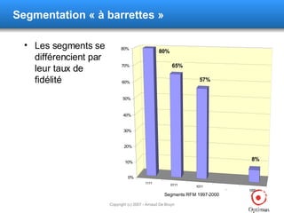 Segmentation  « à barrettes » Les segments se différencient par leur taux de fidélité 