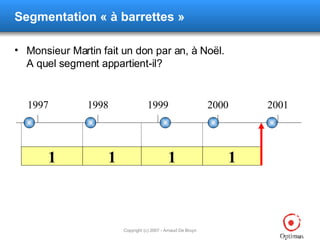 Segmentation  « à barrettes » Monsieur Martin fait un don par an, à Noël. A quel segment appartient-il? 1997 1998 1999 2000 2001 1 1 1 1 