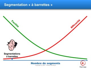 Segmentation  « à barrettes » Nombre de segments Segmentations à barrettes  Facilité Efficacité 