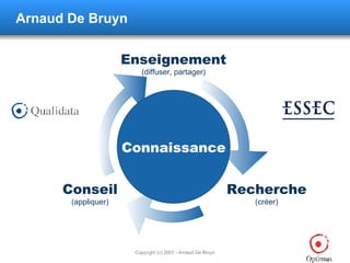 Arnaud De Bruyn Connaissance Recherche (créer) Enseignement (diffuser, partager) Conseil (appliquer) 