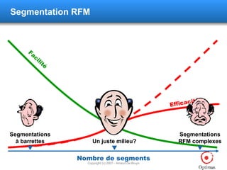 Segmentation RFM Efficacité Nombre de segments Segmentations à barrettes  Segmentations RFM complexes  Facilité Un juste milieu?  